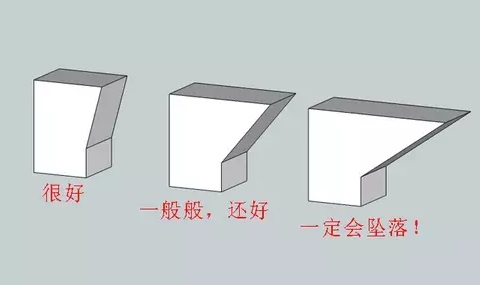 10個(gè)建模技巧，讓你打印想要的3D模型